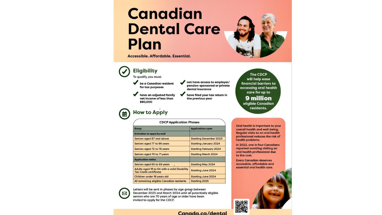 Canada Dental Benefit 20241