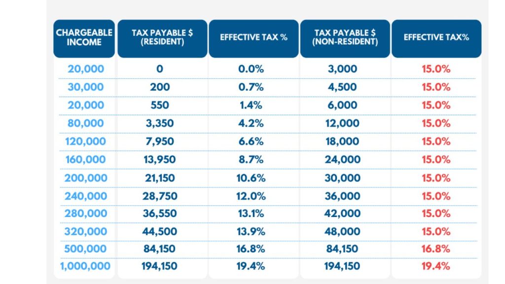 Singapore Tax Rate 2024