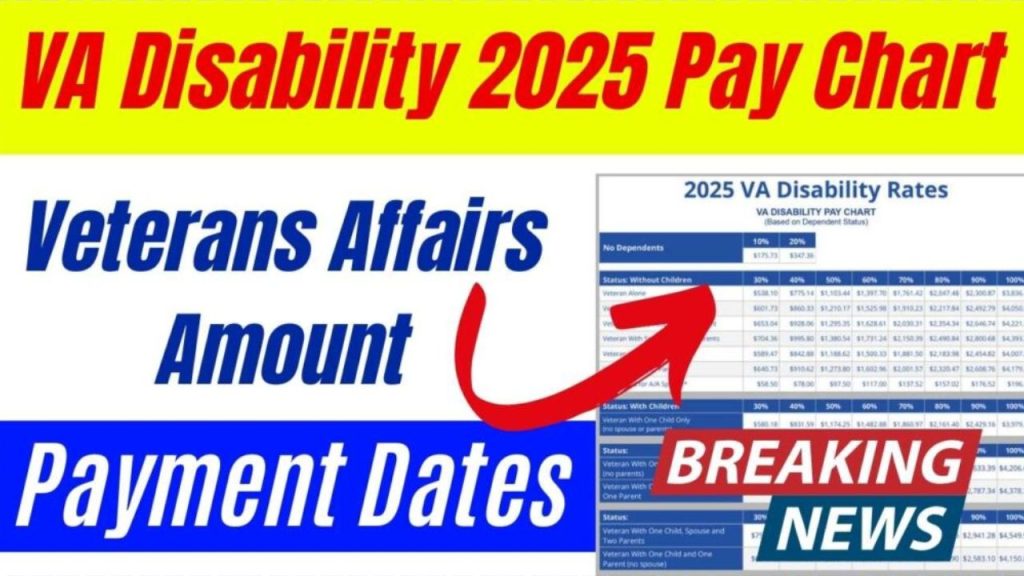 50 VA Disability Pay Increase How Much Will You Get In 2025