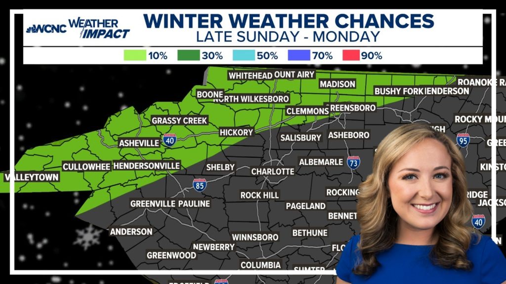 Charlotte's Forecast: Chilly Week Leads to Wintry Mix Surprise on Friday